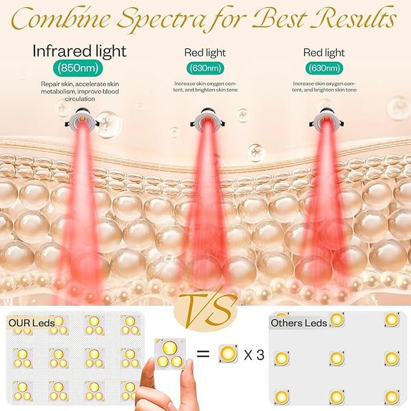 Red Light Therapy Mask 